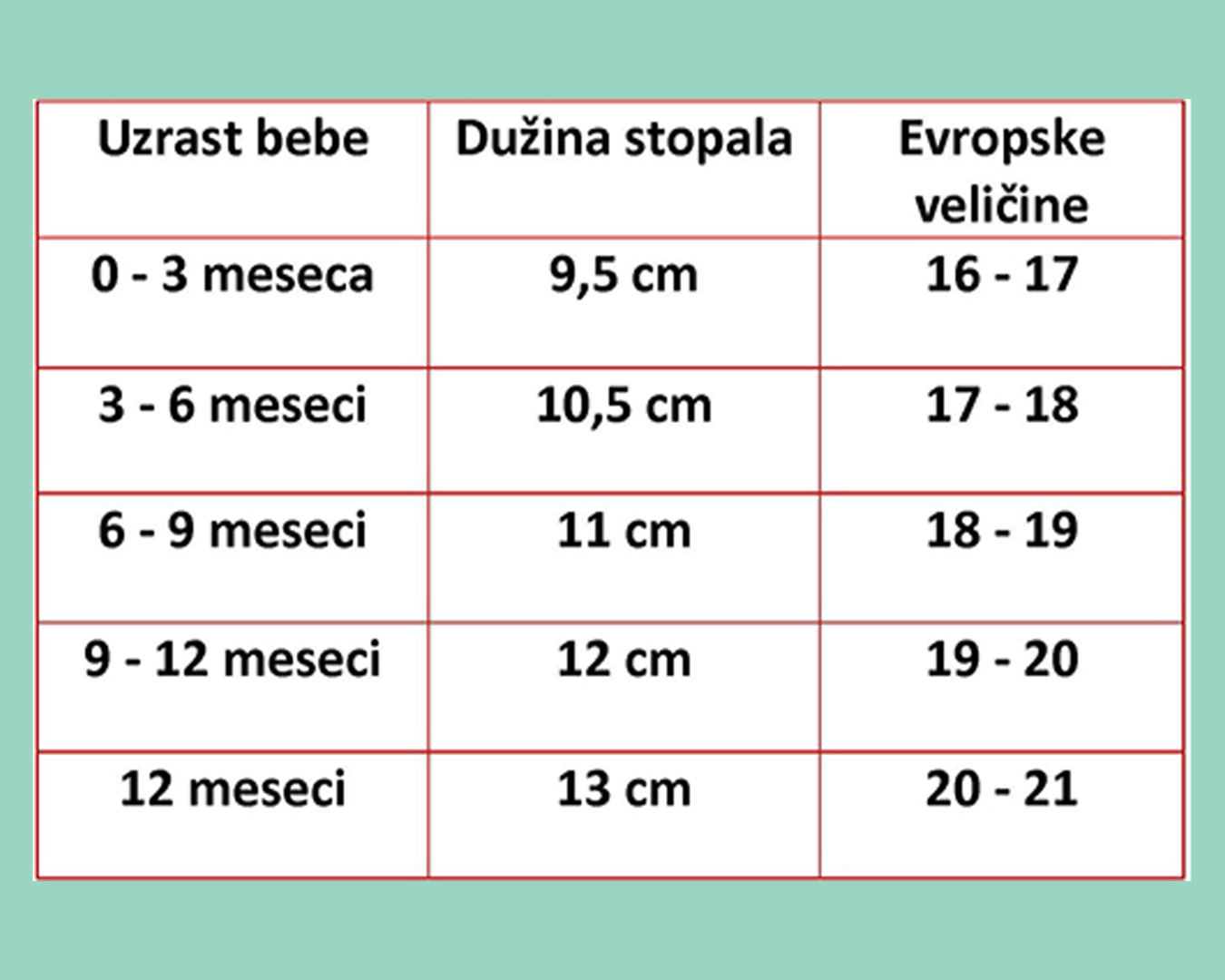 Veličina patofnica copy